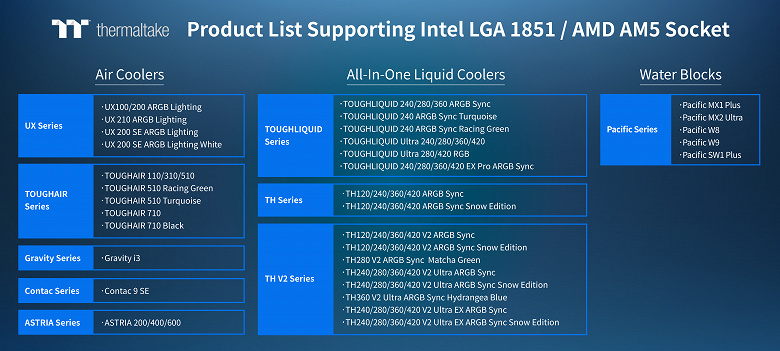 Yeni Intel işlemciler yeni anakartlar gerektirecektir ancak soğutucu korunabilir. Thermaltake, eski CO'ların yeni soketle uyumluluğunu doğruladı