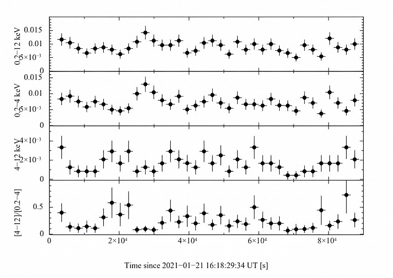 Gökbilimciler çift pulsar PSR J1431-4715'in özelliklerini incelediler