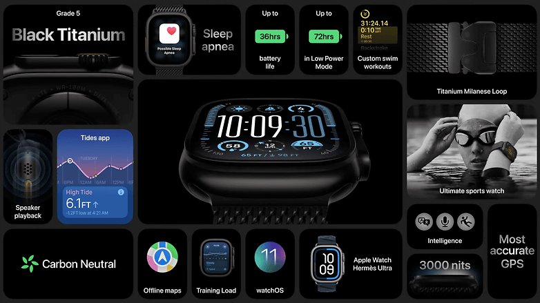 Apple Watch Ultra2