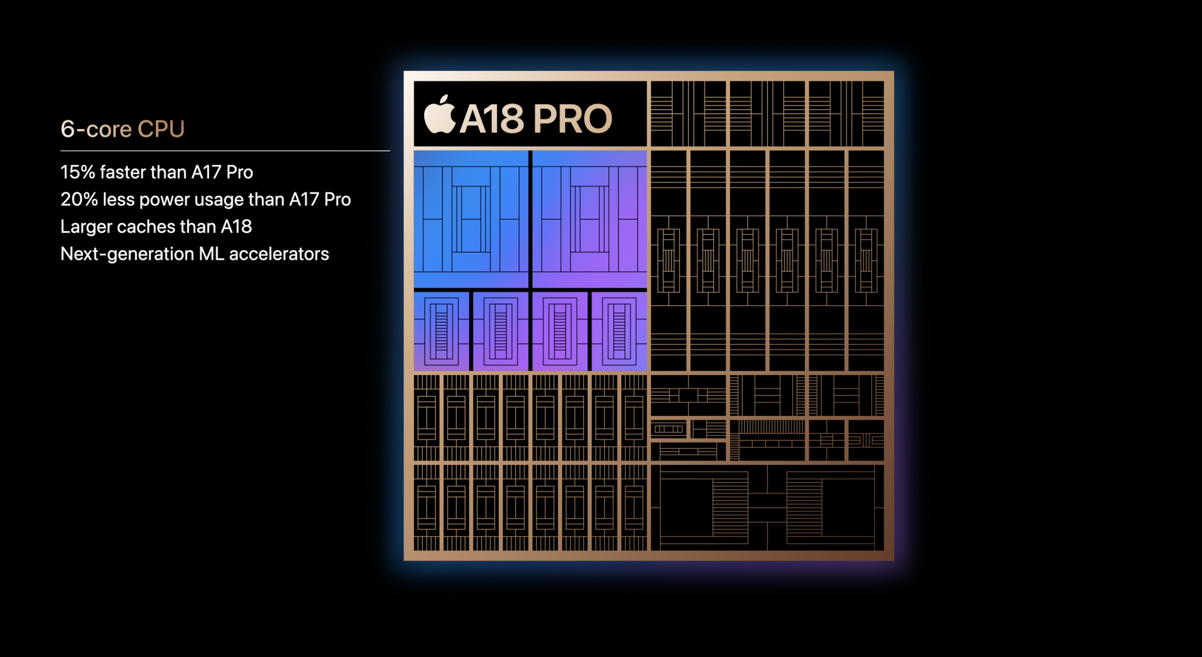 A18 Pro