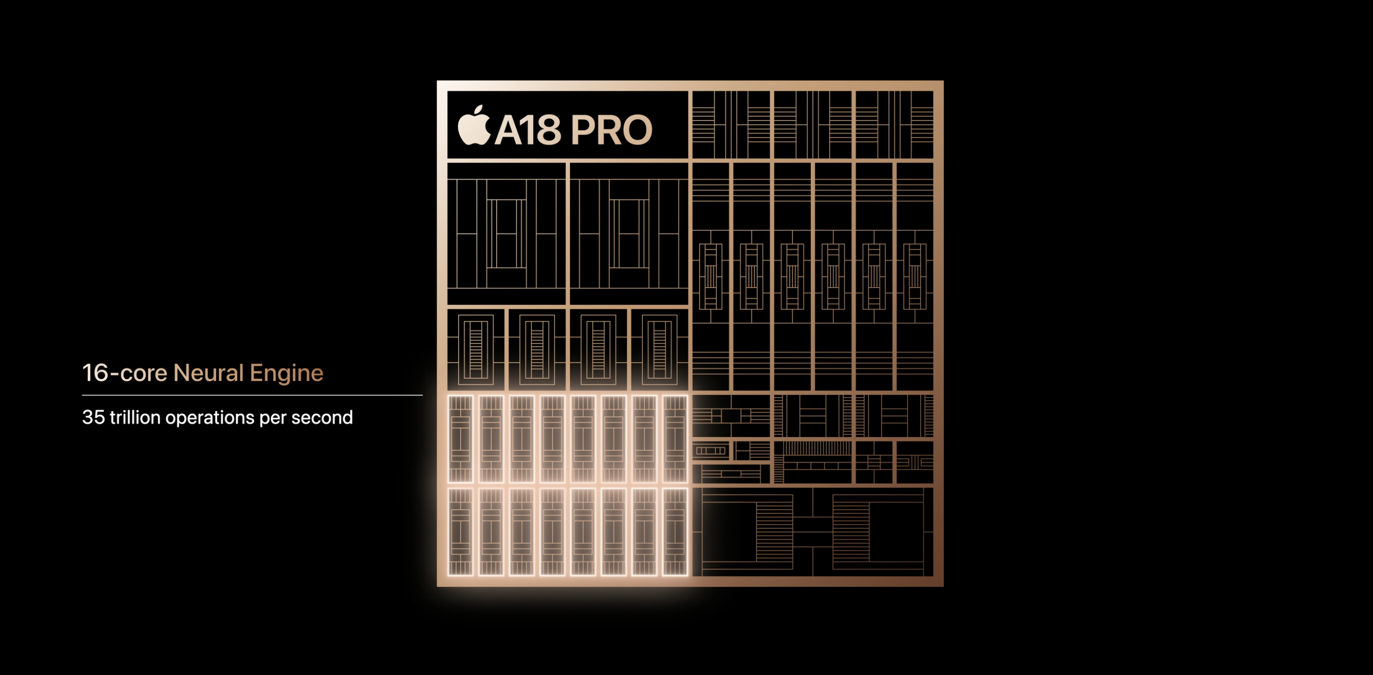 A18 Pro