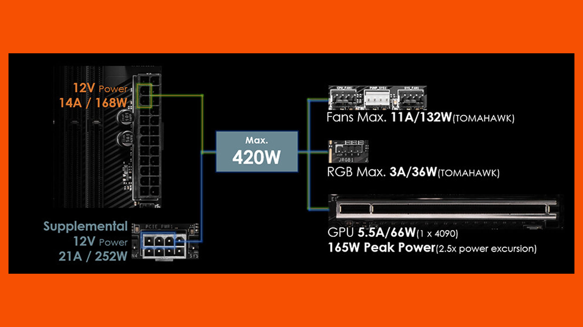 msi x870 ek pcie güç 01