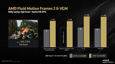 Çerçeve oluşturucuyu etkinleştirin ve RAM'in %75'ine kadarını iGPU'ya ayırın. AMD, Ryzen AI 300 işlemcilerini güçlendiriyor