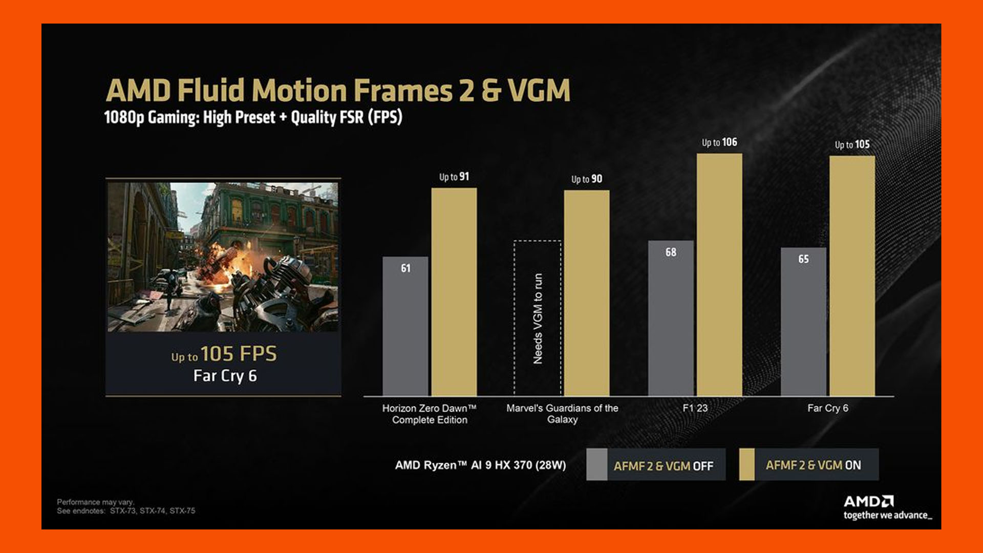 amd afmf 2 sürücüsü ryzen ai 300 02