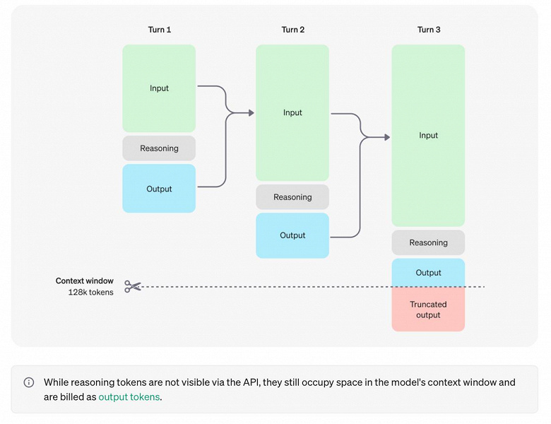 OpenAI'nin yeni o1 modeli, akıl yürütme gerektiren karmaşık sorunları çözebilir