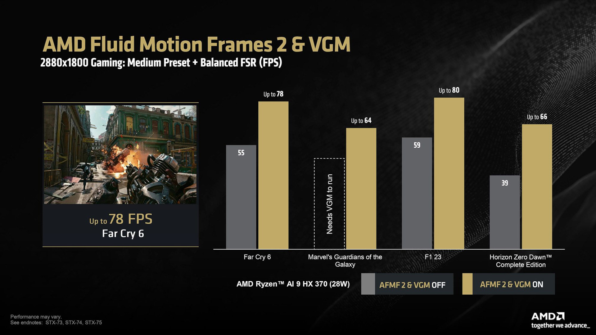 AMD AFMF 2 ve VGM