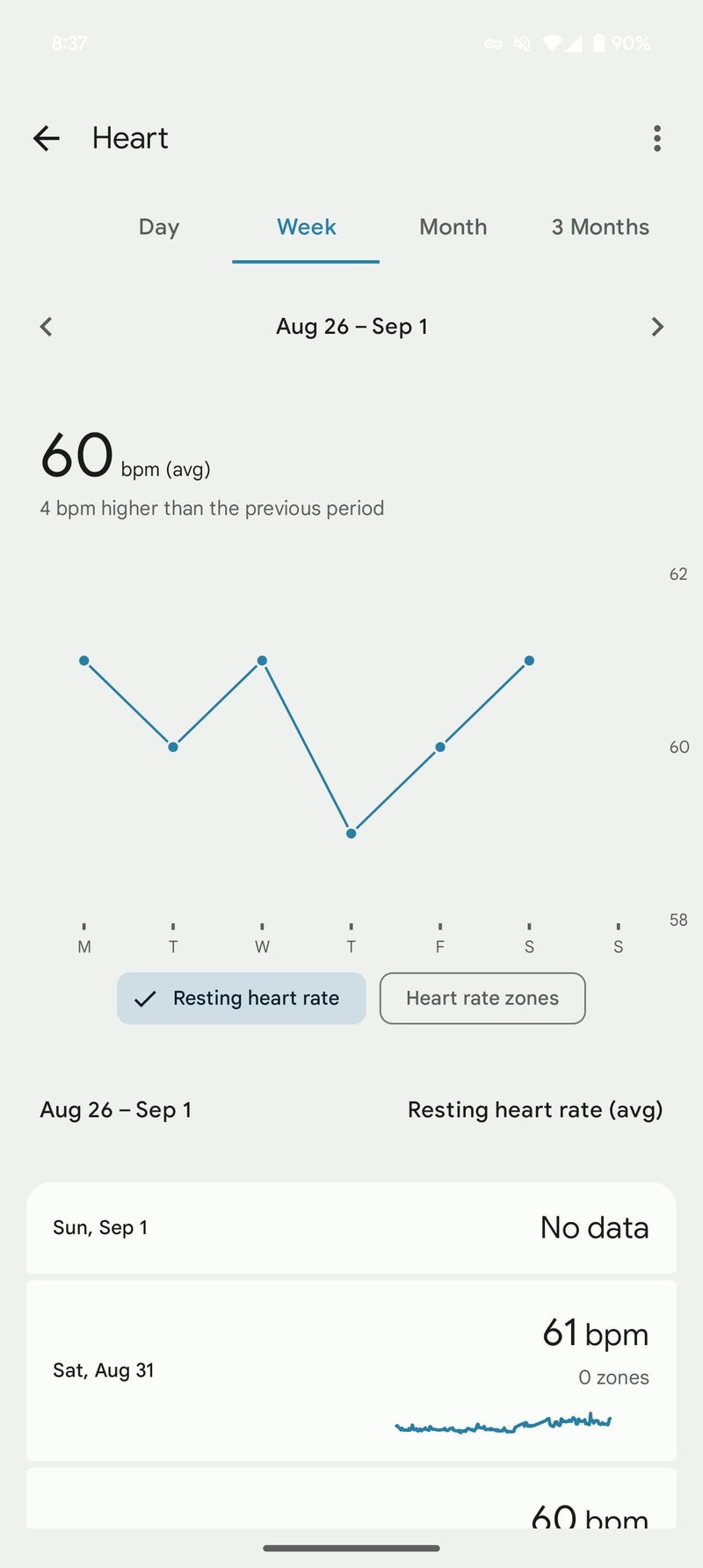 Yeni Fitbit kalp atış hızı veri sayfasının ekran görüntüsü