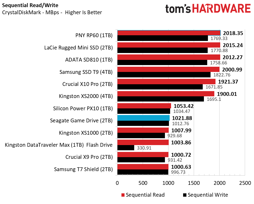 Seagate Game Drive Harici SSD