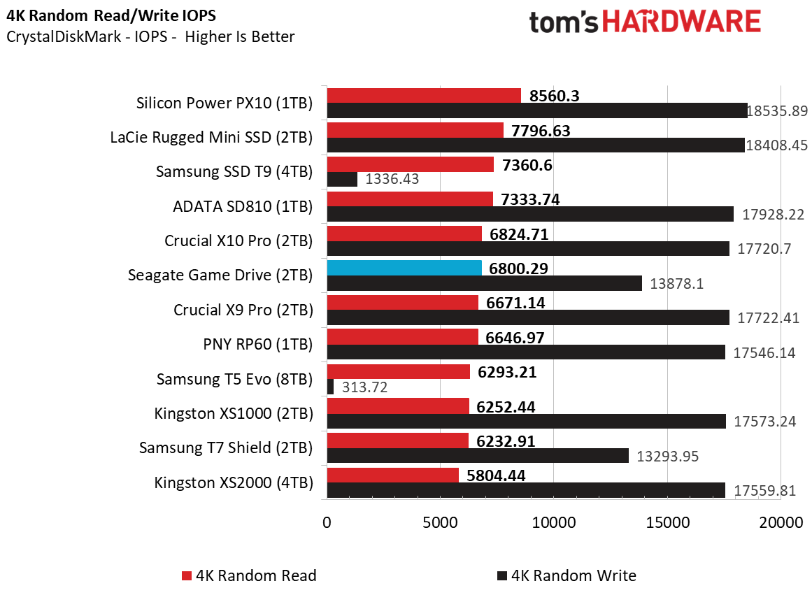 Seagate Game Drive Harici SSD