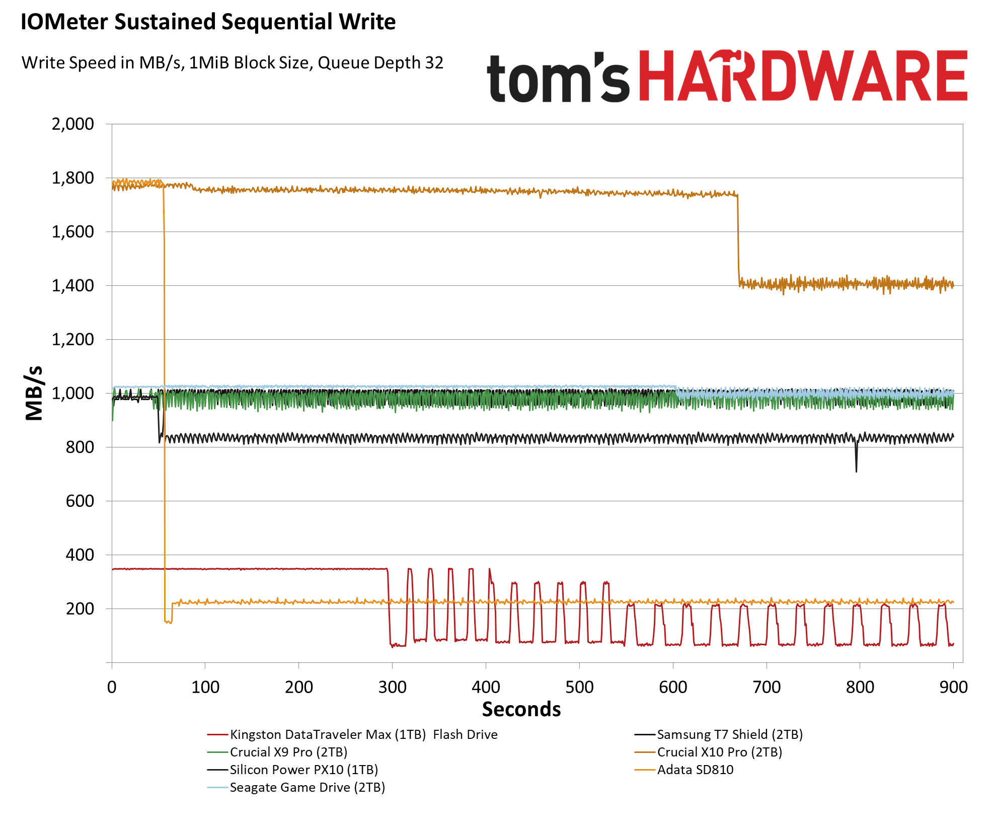 Seagate Game Drive Harici SSD