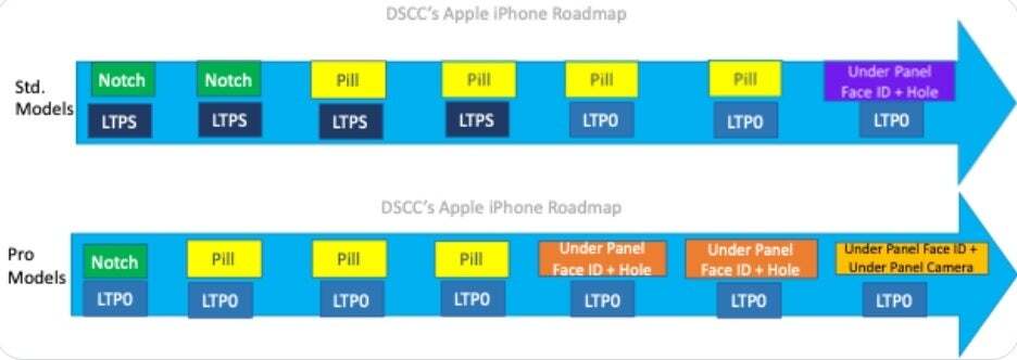 Orijinal Ross Young yol haritası, solda iPhone 13 serisiyle başlıyor ve sağda iPhone 19 serisiyle bitiyor. | Görsel kredisi-Ross Young - En iyi sızıntı yapan kişi, ekran altı Face ID'nin 2025'te geleceğini tweetleyerek hata yaptığını kabul ediyor