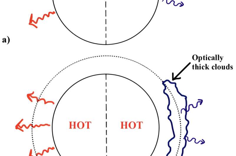 Gezegenler atmosferlerini gizliyor olabilir