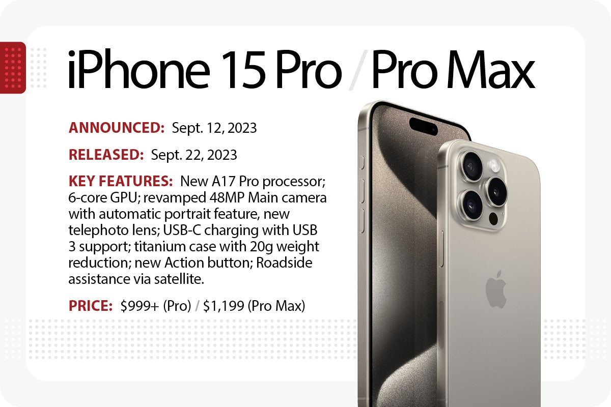 Apple'ın iPhone 15 Pro ve Pro Max