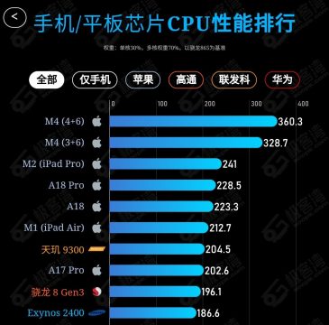 apple-a18-pro-cpu-ve-gpu-sıralaması-1