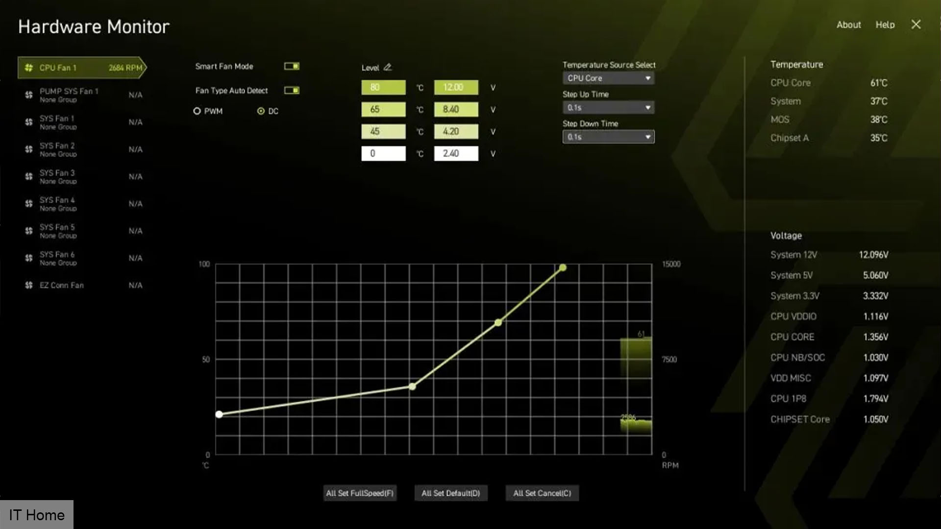 ITHome tarafından ortaya çıkarılan MSI Click BIOS X Donanım İzleme arayüzü