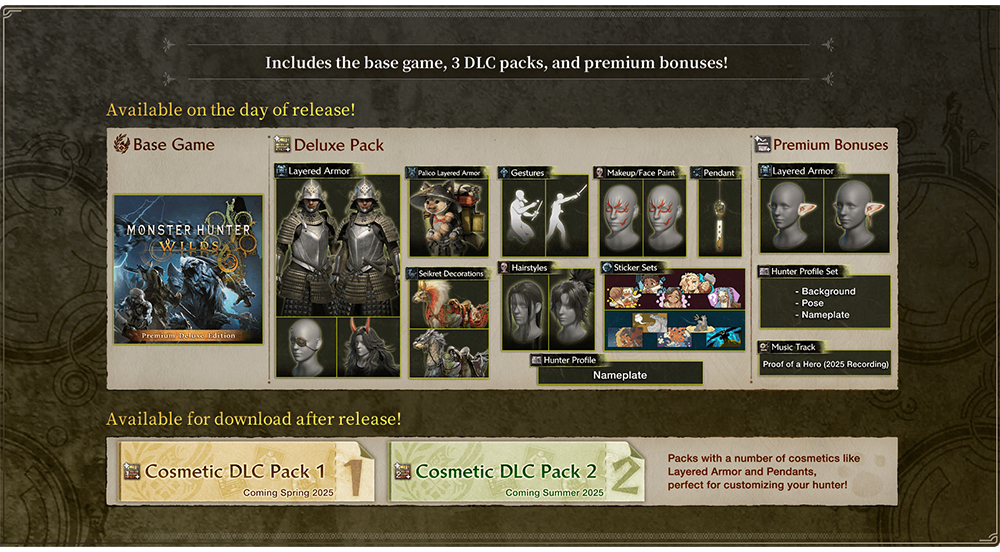 Monster Hunter Wilds Premium Deluxe Edition İçeriği