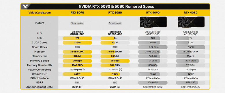 GeForce RTX 5090, 32 GB belleğe, 512 bit veriyoluna ve RTX 5080'in iki katı CUDA çekirdeğine sahip bir canavar olacak