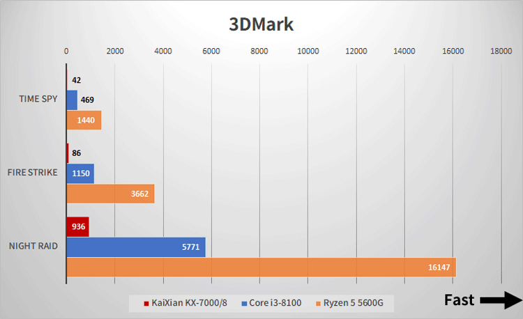 3D Mark KaiXian KX-7000