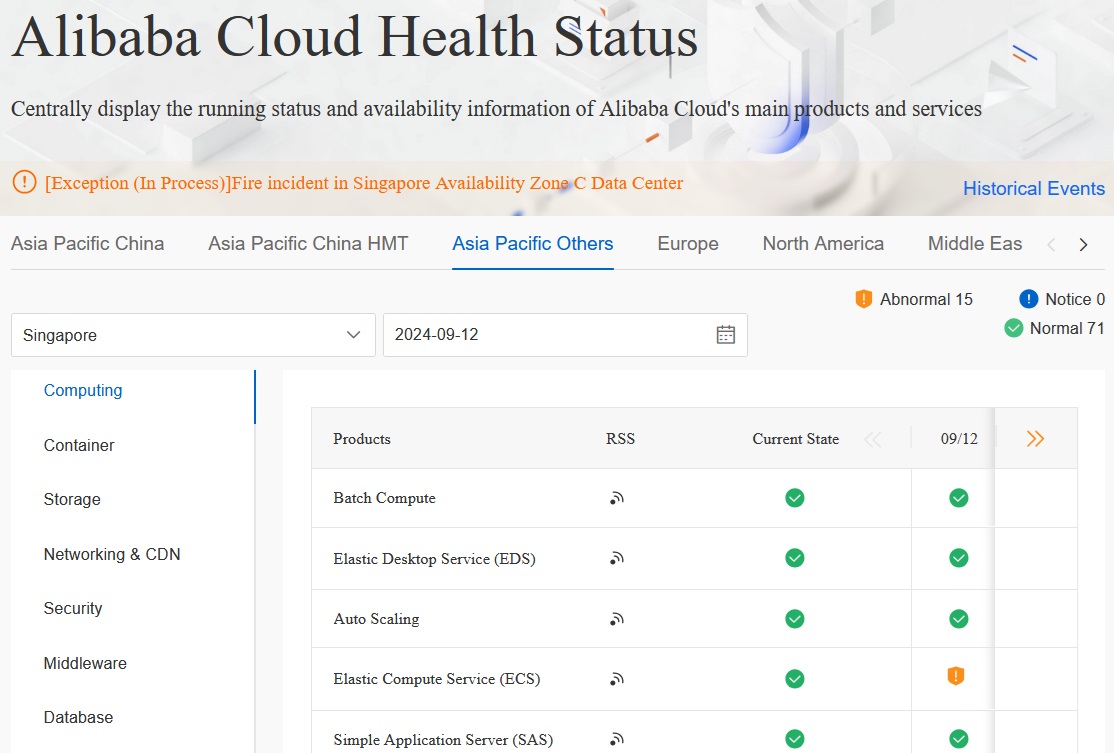 Alibaba Cloud durumu