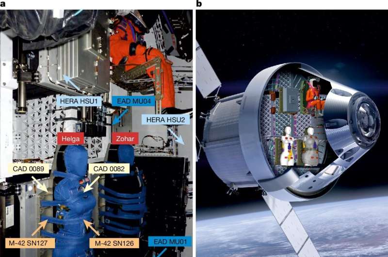 Artemis I görev verileri, Orion ile aya gönderilen astronotların radyasyondan korunacağını gösteriyor