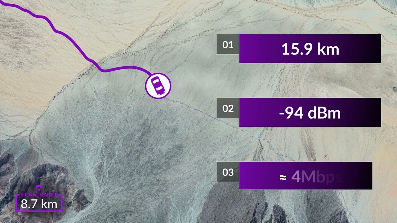 Wi-Fi HaLow 16 km menzilde verim sağlıyor - YouTube