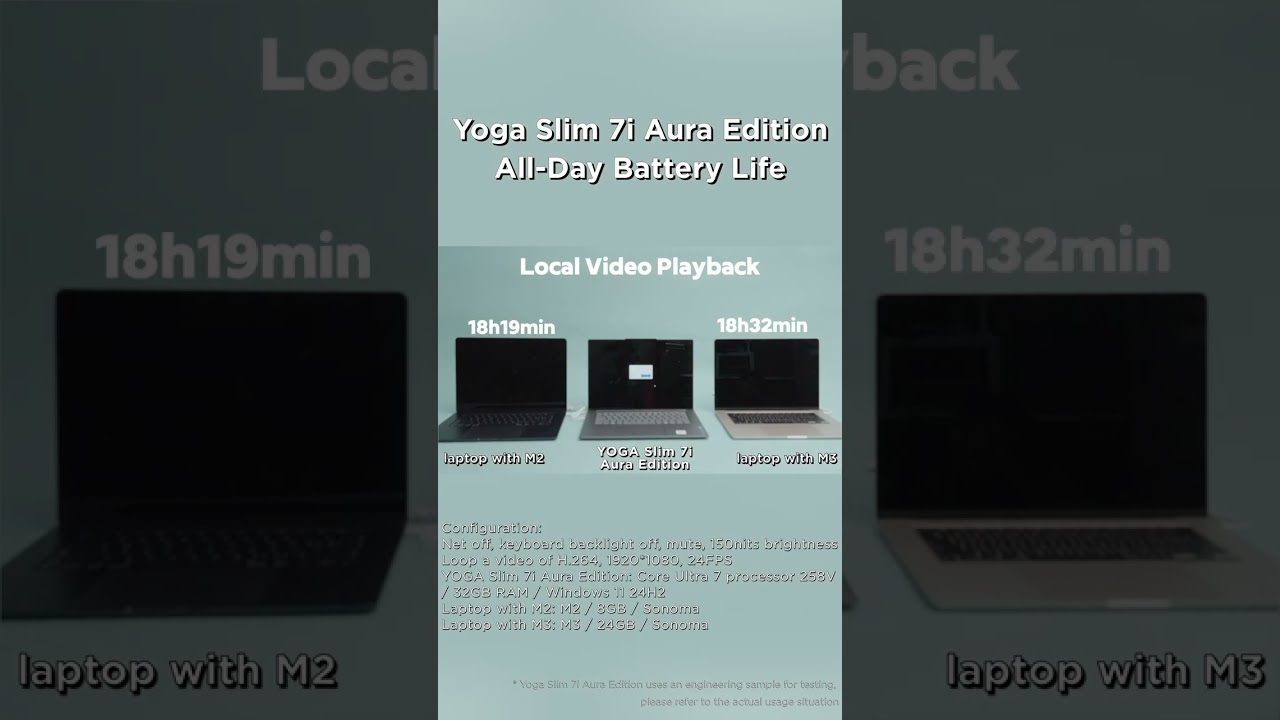 Yoga Slim 7i Aura Edition Tüm Gün Yerel Videolar Oynatarak Dayandı - YouTube