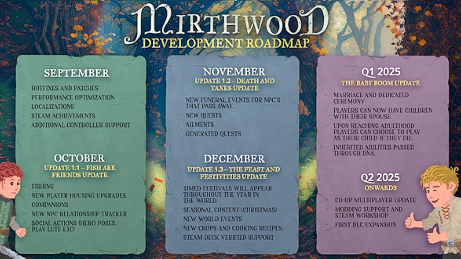 Mirthwood yol haritası: Mirthwood için gelecekteki güncellemelerin içeriğini gösteren bir grafik