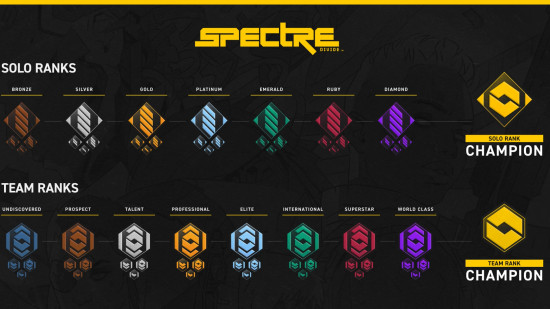 Spectre Divide sıralamaları: Spectre Divide sıralamalı oyununda solo oyuncular ve takımlar için basamakları gösteren bir grafik