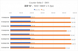 Tüketimi artırın, artırmayın; bunun Ryzen 7 9700X ve Ryzen 5 9600X'e faydası olmaz. Güç sınırını artırmak oyun performansını iyileştirmez