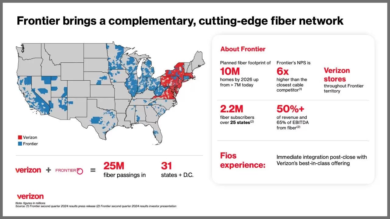 Verizon, Frontier'ı 20 milyar dolara satın aldı ve Fios hizmetini 22 yeni eyalete genişletti