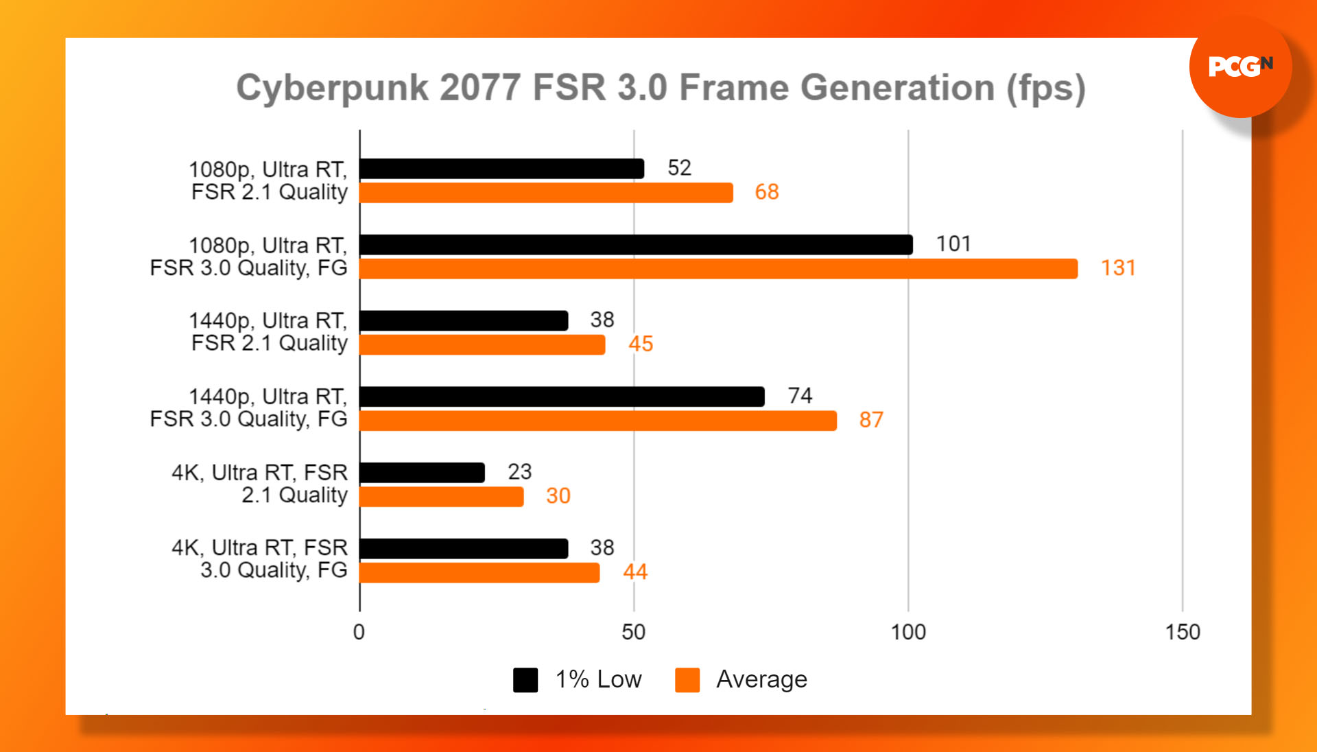 Yeni Cyberpunk 2077 güncellemesini denedim ve AMD için oyunun kurallarını değiştiriyor