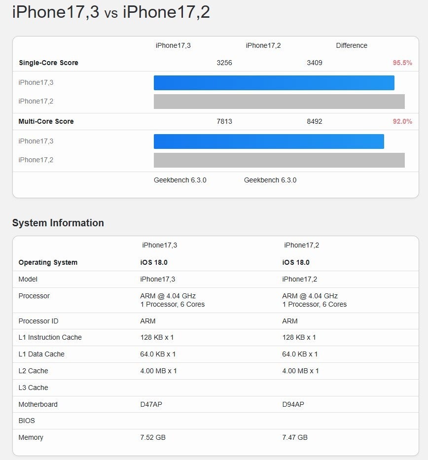 iphone 16 vs iphone 16 pro max kıyaslamaları