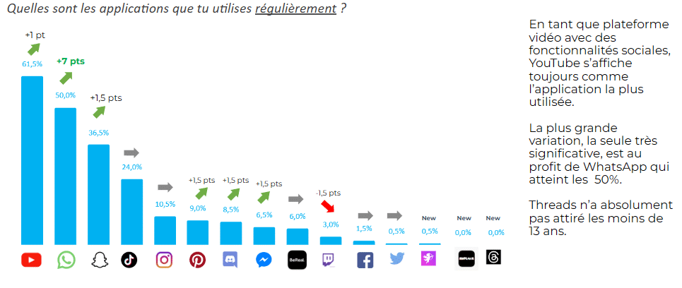 Born Social 2024 Araştırması