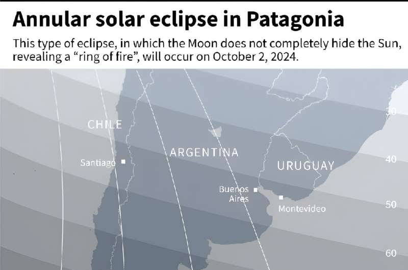 Patagonya'da halkalı güneş tutulması