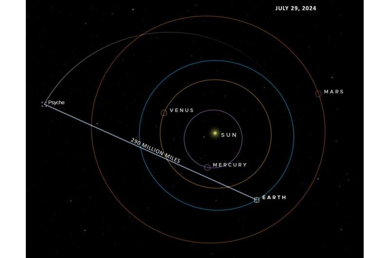 NASA'nın lazer iletişim demosu derin uzay rekoru kırdı, ilk aşamayı tamamladı