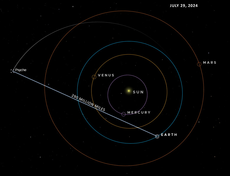 NASA, derin uzayda lazer iletişimi rekorunu gösteriyor