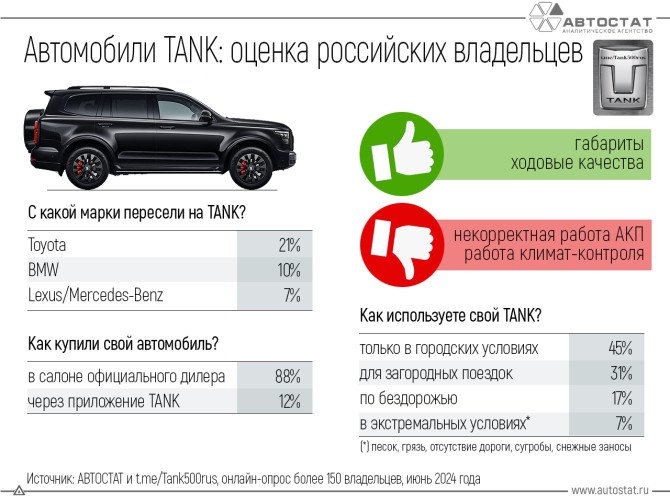 Ruslar Toyota'larını Tank SUV'larla değiştiriyor - Autostat araştırması