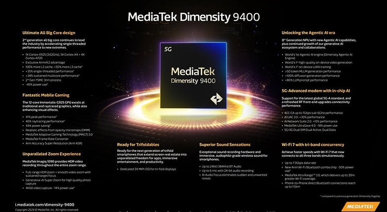 MediaTek Dimensity 9400 Özeti