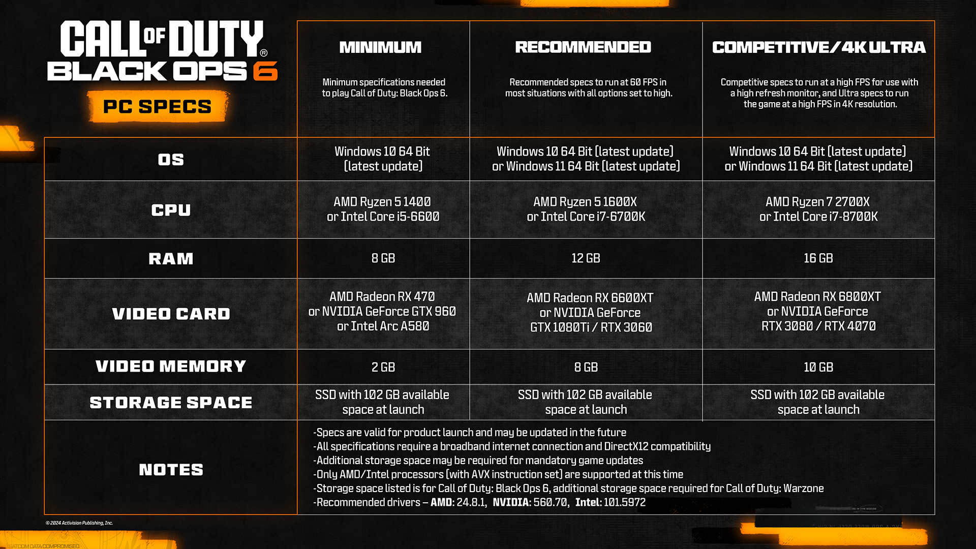 Black Ops 6 için bilgisayar özelliklerini gösteren bir infografik