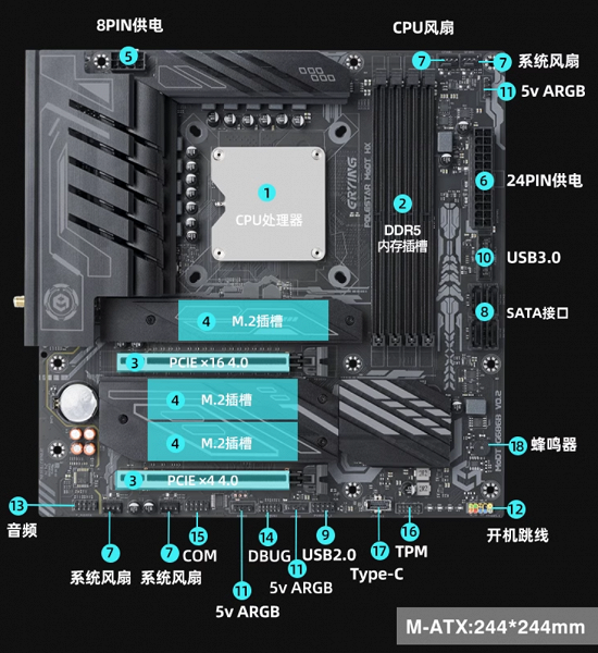 Anakart ve amiral gemisi 24 çekirdekli Intel Core i9-14900HX işlemci - yalnızca 250 ABD doları. Erying, ucuz ama güçlü bir bilgisayar oluşturmak için ilginç bir kit sundu