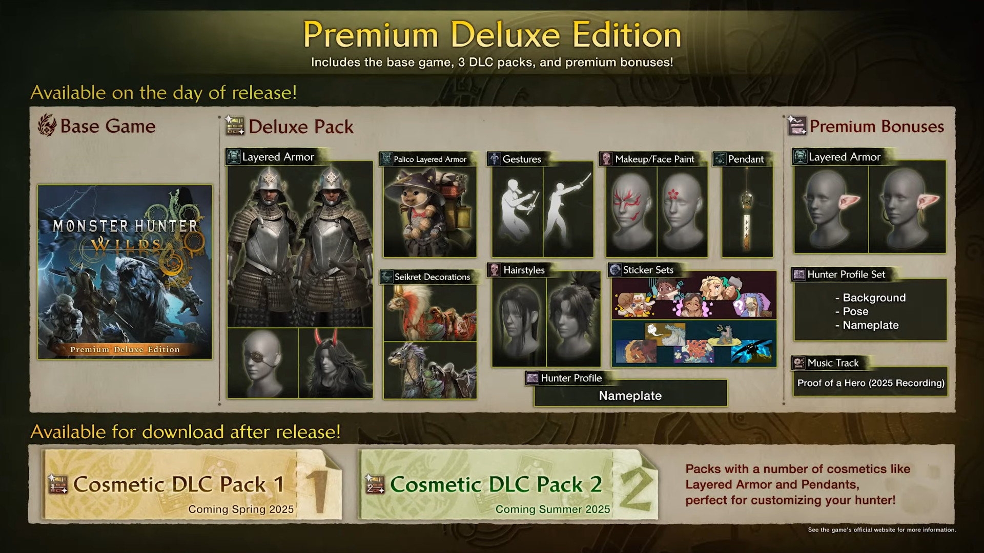 canavar avcısı-wilds-premium-deluxe-baskı Monster Hunter Wilds premium deluxe sürümü - Eklenti paketinde neler elde edeceğinizi gösteren bir grafik.