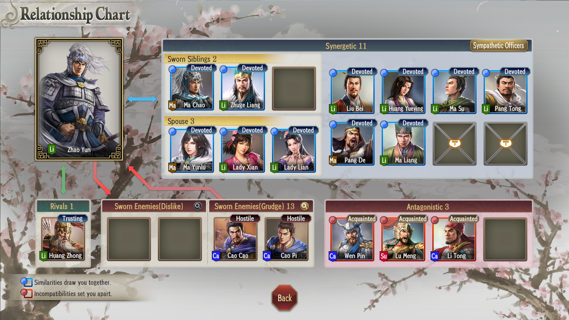 Romance of the Three Kingdoms 8 Remake – Karakterler arasındaki dinamikleri gösteren bir ilişki tablosu.