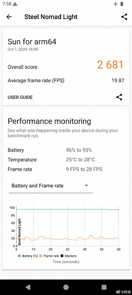 Snapdragon 8 Elite, tam teşekküllü bir taşınabilir oyun konsolundan daha mı güçlü? 3DMark Steel'de Nomad Light platformu Radeon 780M'den daha hızlıdır