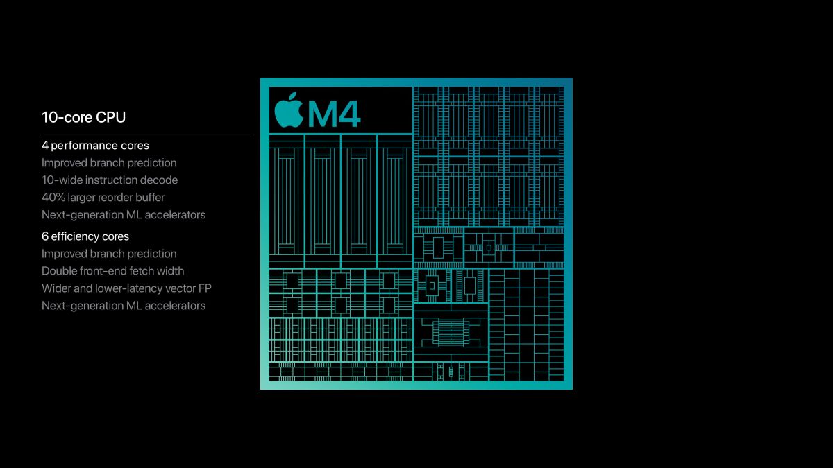 macbook pro 2024 m4 çip apple satır içi macbook pro