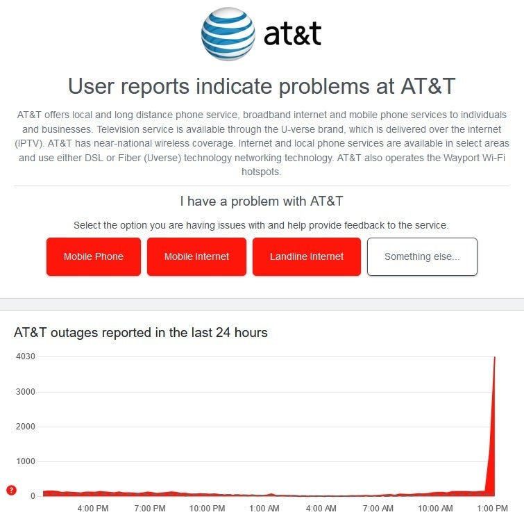 Downdetector'a göre AT&T bir kesinti yaşıyor. | Görüntü kaynağı - Downdetector - AT&T, Boost Mobile ve Cricket Wireless ile birlikte ABD'nin bazı bölgelerinde çalışmıyor