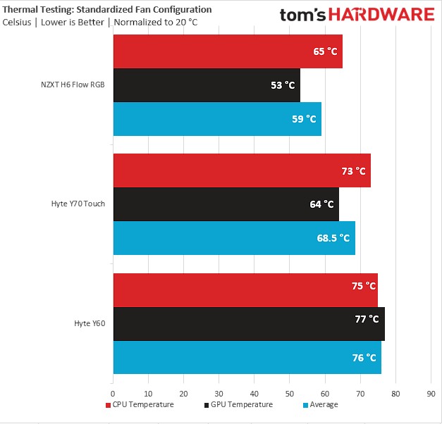 NZXT H6 Akış RGB