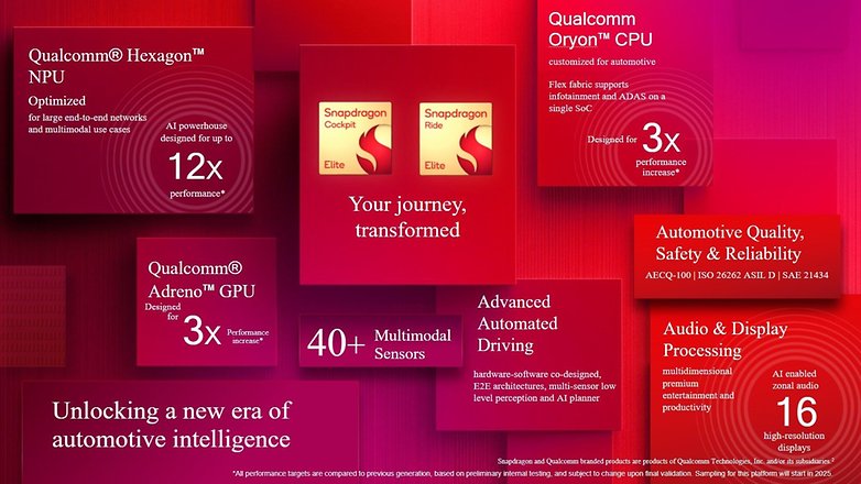 Qualcomm'un otomobillere yönelik yeni işlemcilerinin ayrıntılarını içeren infografik