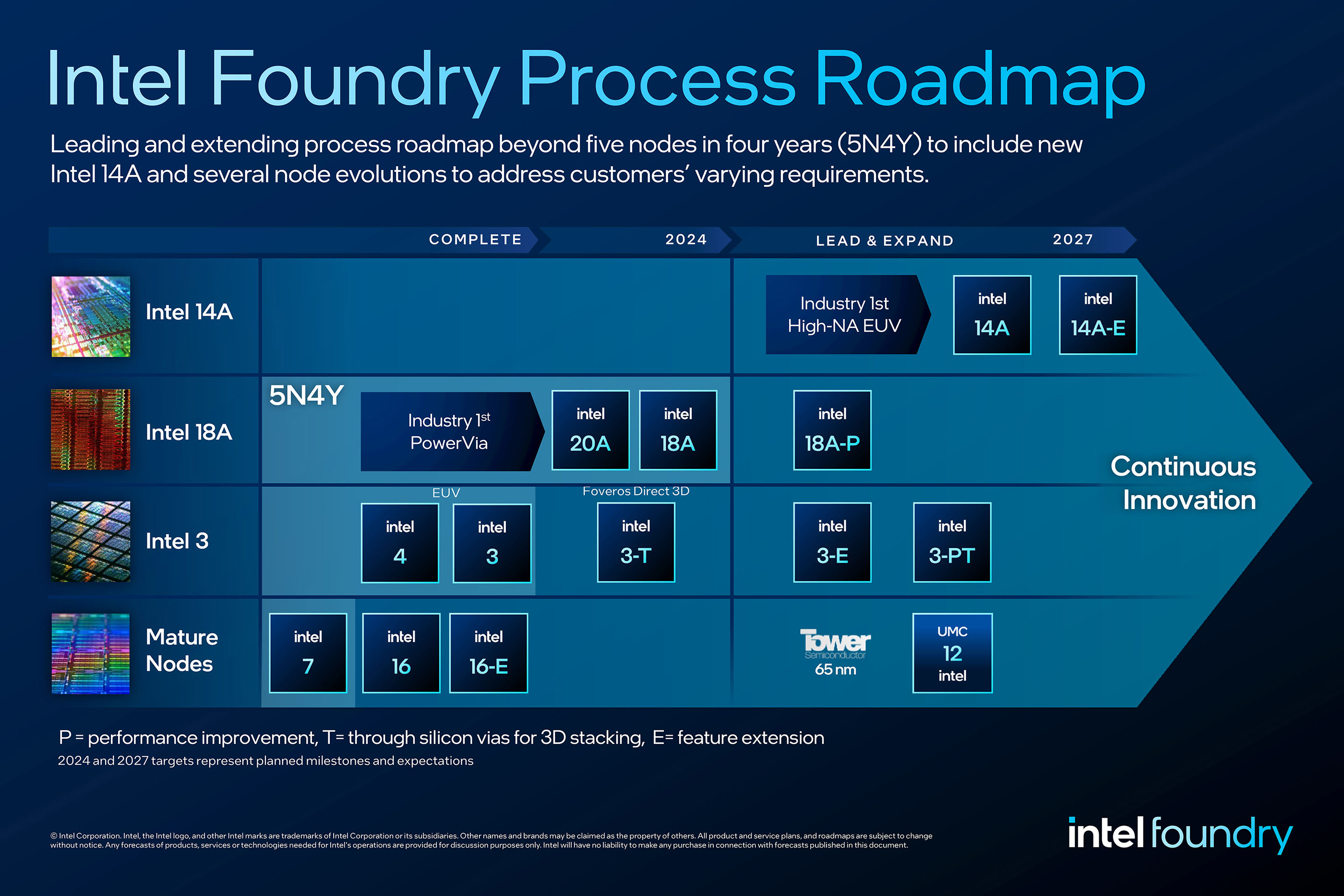 Intel, yol haritasını gösteriyor 