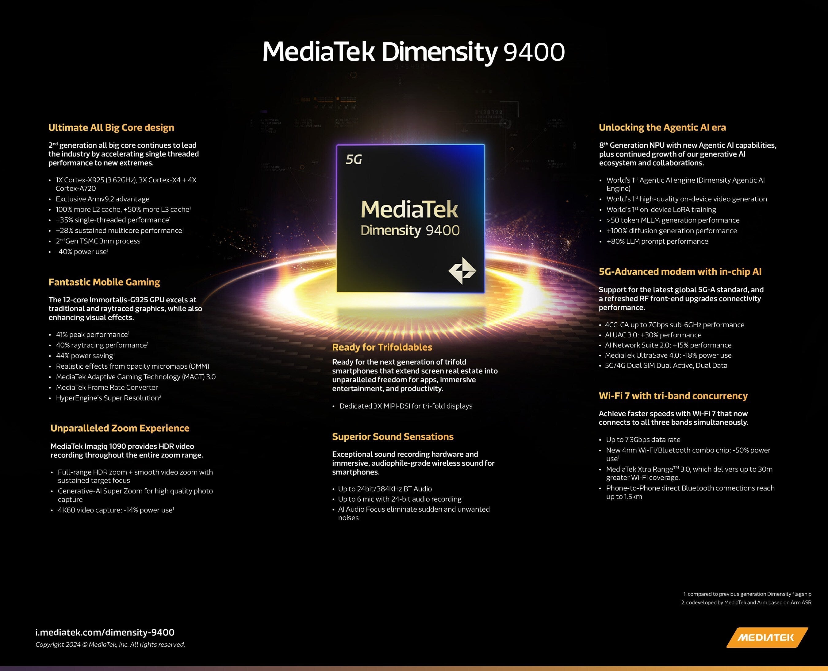 Dimensity 9400 işlemcisinin temel özelliklerinin görsel bir temsili.